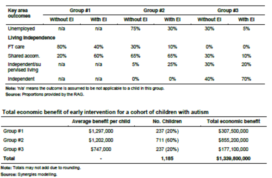A Cure For Autism At Any Cost >> What Do Cost Benefit Analyses Tell Us About Autism Treatment A Cure For Autism At Any Cost >> What Do Cost Benefit Analyses Tell Us About Autism Treatment