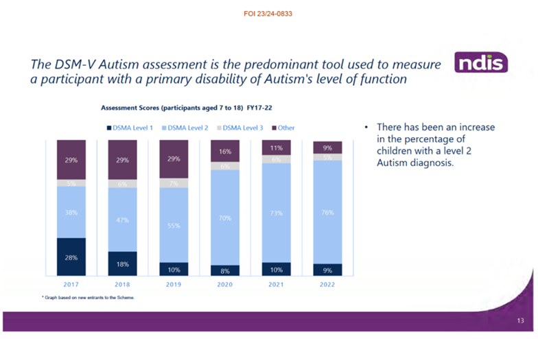 DSM-V autism assessments ...