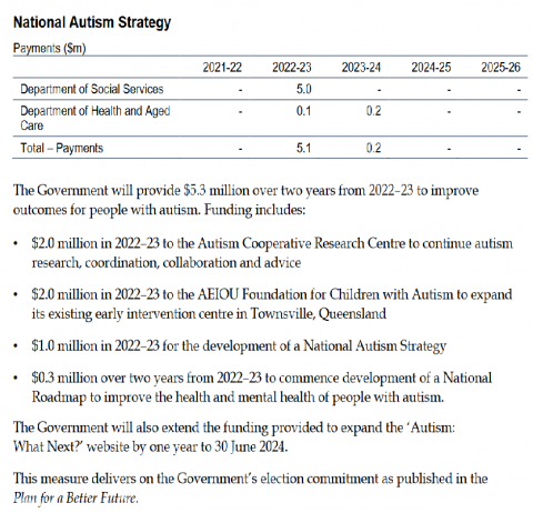 text showing $5.3m for National Autism Strategy over 2 years.