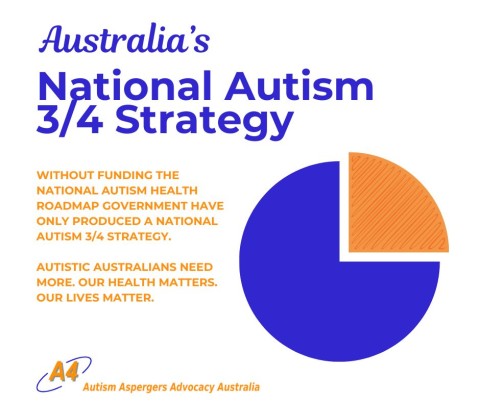 Australia's National Autism ¾-Strategy - blue circle with 1/4 cut out